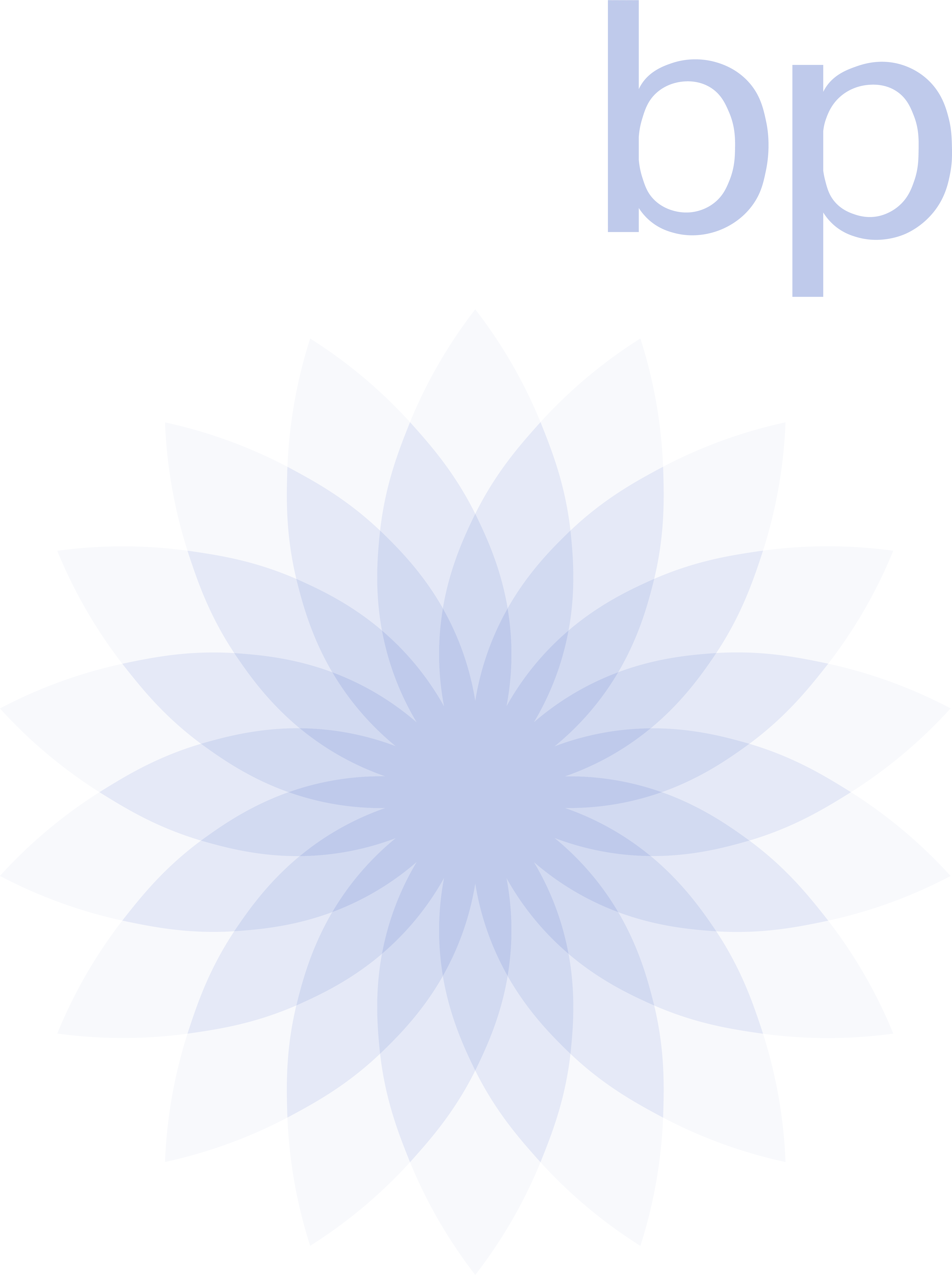 BP